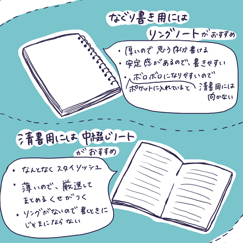 また同じこと聞いて と言わせない 仕事を一回で覚えるために工夫していることをまとめました ゆるたん結婚生活